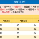 자등1리~자등5리 이미지