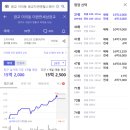 경기도교육청 남부 신청사 | 살고 싶은 도시 광교, 초역세권 경기융합타운 C6 임장후기