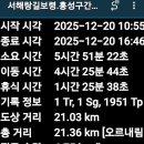 사호1리마을회관 | 서해랑길보령.홍성구간62코스(완)63코스(일)2025.12.20토