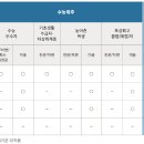 홍익에듀
