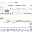 10월6일 데일리진단 - LG상사 주가흐름 및 투자전략 이미지