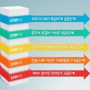 원어민일본어 심화 이미지