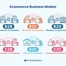 이커머스 (E-commerce)란 무엇일까? 뜻, 사례, 마케팅 전략