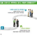 드림하우징