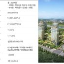 한림건설(주) 이미지