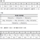 입시 초보도 이해하는 2016 연세대 입시안 해설(1) 이미지