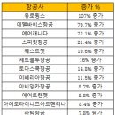 멕시코항공, 올해 좌석수 대폭 증가 이미지