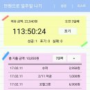 2/9~2/15 일주일 15만원으로 살기 도전 3일차 - 이천 프리미엄 아울렛 이미지