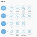 (주)우양 이미지