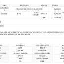 송현주공2아파트 이미지
