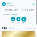호텔루키 | 세시간전 수익 후기, 루키에서 프로 등급 달성! 여행블로그 수익화 도전 중