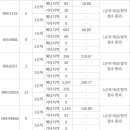 회원동152 이미지