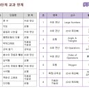 애플트리사고력수학교습소