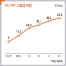 (주)한길식품
