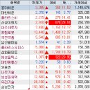 주식회사 성과태양광 1호 | 2026년 3월 17일 상한가,등락률,거래량 특징주 - 반도체, 로봇