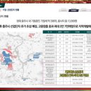 서충주어린이집 이미지