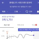 대구노원동우체국 이미지