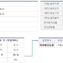 (주)아주유통
