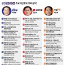 21대 대선 후보자별 주요정책공약 이미지