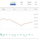 리딩 테크코리아 이미지