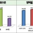 (주)미래토건 네이버블로그