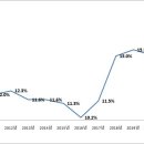 사상행정사 이미지