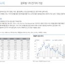 [미국주식] 애플, 테슬라, 마이크론, TSMC 이미지