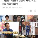 "나혼산" 제2전성기 최고시청률 11% 이미지