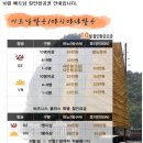 한국에 살고 있는 베트남아내의 친척소개로 결혼하는 과정 및 경비내역공개 이미지