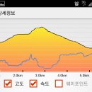 거창(대구)휴게소 이미지