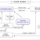 스포츠공제보험 가입 신청 받습니다. (개인신청건) 이미지