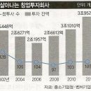 에이티넘인베스트 잘버티다가 이제한계인가 이미지