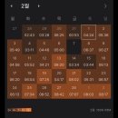 [재경관리사] 재무회계 | [회계]재경관리사 2트 합격후기(내돈내산), 요약본 pdf, 공부기간, 공부 방법, 꿀팁