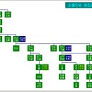 순흥안씨(2파) 12세 안방준(安邦俊)과 안방걸(安邦傑) 형제는 경기도 용인 사람 이미지