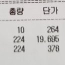 경화약국 이미지