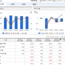 (주)미래약품 네이버블로그
