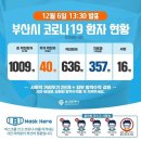 학장성심요양병원 이미지