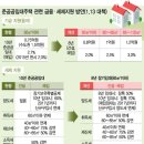 다가구주택 준공공임대 면적제한 폐지‥실효성 &#39;글쎄&#39; 이미지