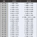 한식조리사자격증 이미지