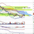 다음카카오(035720) - 패스사 인수 이미지