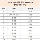 220916 KBS2 뮤직뱅크 ‘MONSTER’ 본방송 참여 명단 안내 이미지