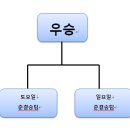 조금 바뀐 팀편성 및 대전표 꼭 필수 확인! 한번더바뀐! 이미지