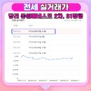 당리 동원 2차베네스트아파트 이미지