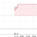 태영1호 태양광발전소 이미지