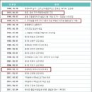 웅동의원 이미지