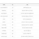 지에스25 인천인주 이미지