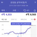 공작어린이공원 이미지