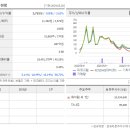 부평피코그램 이미지