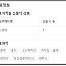 진주신경과의원 이미지