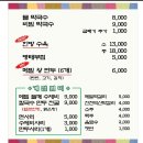 진천막국수 이미지